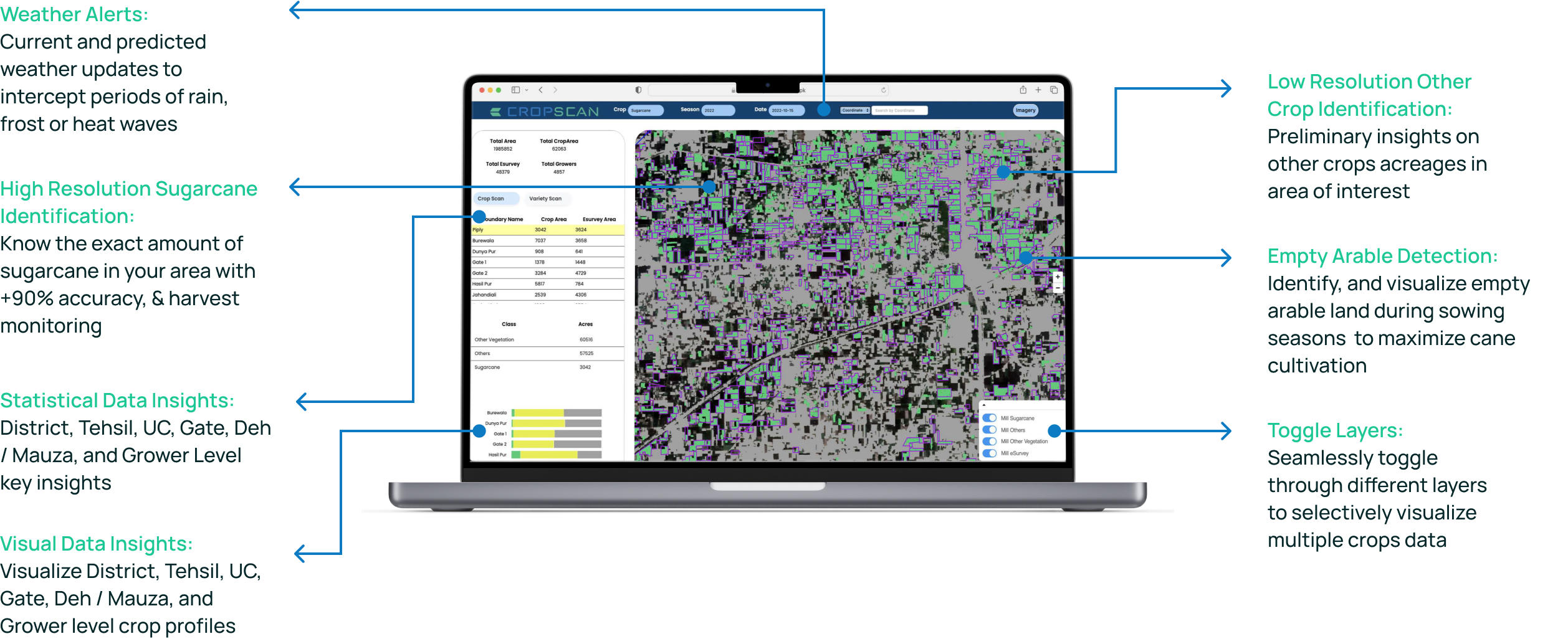 Farmdar Products | AI Crop Monitoring & Yield Prediction Tools